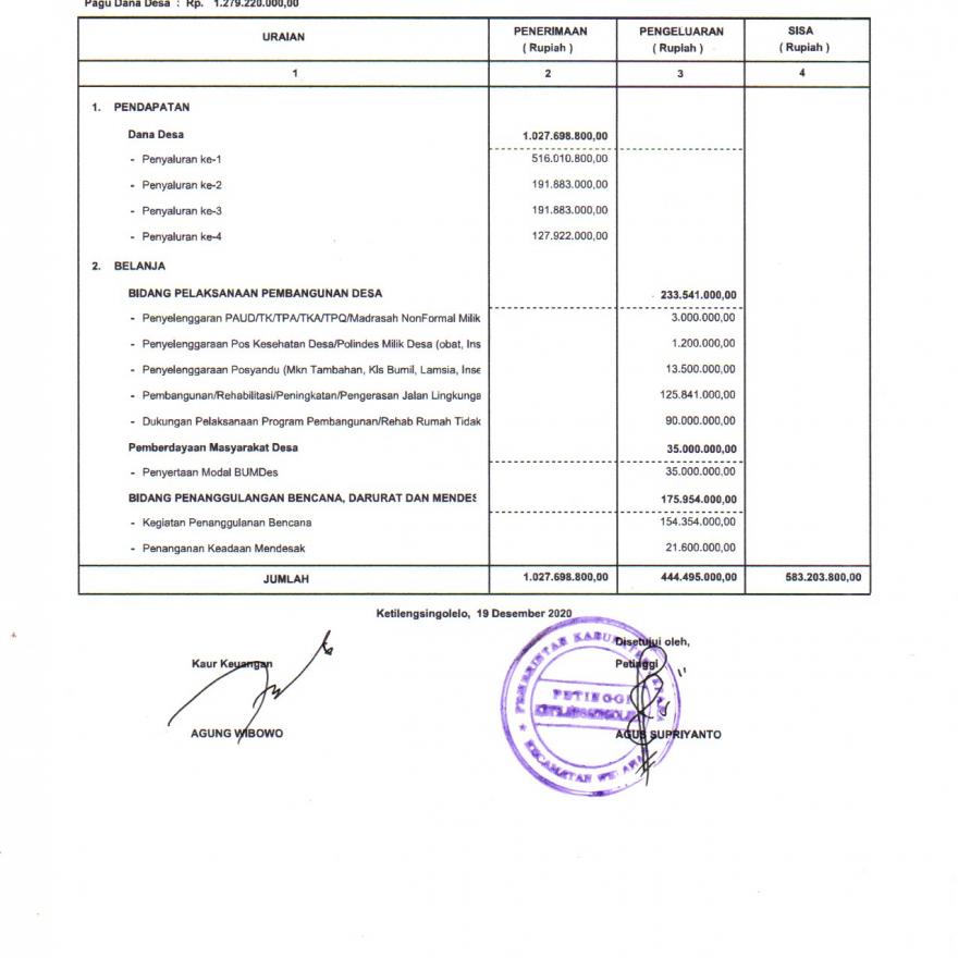 Laporan Realsiasi Dana Desa Ketilengsingolelo Tahun 2020