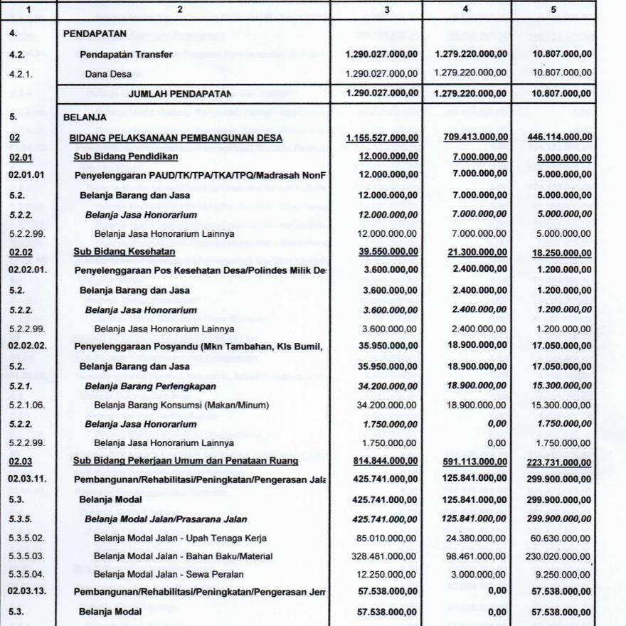 LAPORAN REALISASI PELAKSANAAN ANGGARAN PENDAPATAN DAN BELANJA DESA PER SUMBER DANA PEMERINTAH DESA K