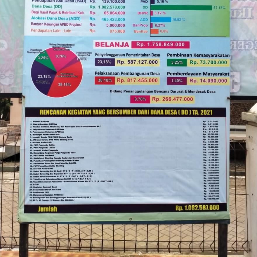 INFO GRAFIS DESA KETILENGSINGOLELO TAHUN 2021