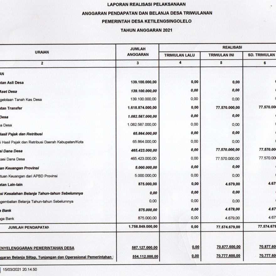 LAPORAN REALISASI PELAKSANAAN ANGGARAN PENDAPATAN DAN BELANJA DESA TRIWULANAN PEMERINTAH DESA KETILE
